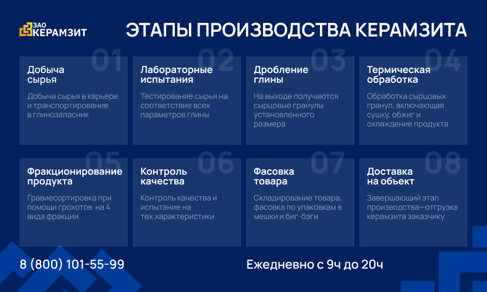 Производство керамзита